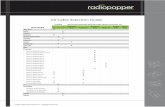 RadioPopper JrX Cable Selection Guide