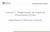 Diagrammatic &Graphical Presentation of Data