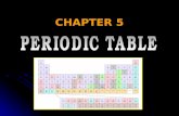 Chapter 5 - Periodic Table