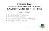 Ch 2 Analyzing the External Environment of the Firm