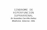 11. Síndrome de hiperfunción suprarrenal - Dr Carrillo