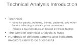 Techical Analysis-SAPM