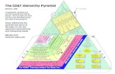 Gdt Hierarchy 06 A