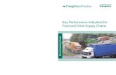 FBP1086 KPIs for Food and Drink Supply Chains