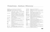 Indian History TImeline