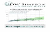 2012 Actuarial Salary Survey