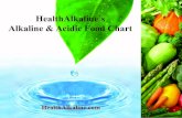 Acid Alkaline Foods Chart