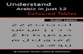Understand Arabic In 12 Colored Tables