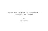 Moving up the curve: Second curve strategies for change