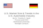 U.S. Market Size