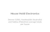 House Hold Electronics