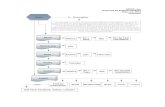 Multimedia Production Flow Chart