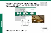 Beam Design - Shear & Moment diagrams