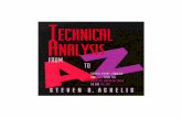 Achelis Technical-Analysis-From-A-to-Z