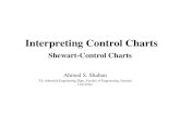 Interpretation of Shewart's Control Chart