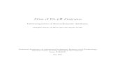 Atlas of Eh-pH Diagrams