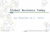 International Business Ch 9 by charles W L Hills