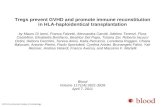 Tregs prevent GVHD and promote immune reconstitution in HLA-haploidentical transplantation by Mauro Di Ianni, Franca Falzetti, Alessandra Carotti, Adelmo.