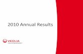 2010 Annual results