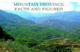 Mountain Province Facts and Figures