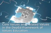 Core Values and Related Values in the DepEd Framework of Values Education