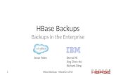 HBase Backups