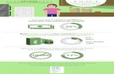 Mom's on Sustainability Infographic