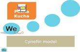 Place pk1012 cynefin model