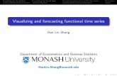 Visualizing, Modeling and Forecasting of Functional Time Series
