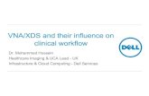 Dr. Mohammed Hussein VNA/XDS and their influence on clinical workflow