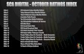 SCA Digital October Ratings