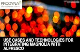 Use Cases and Technologies for Integrating Magnolia with Alfresco