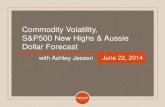 Commodity Volatility and Aussie Dollar Forecast