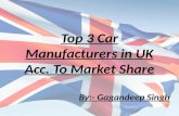 Top 3 car manufacturers in uk