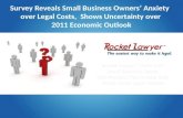 Rocket Lawyer Polls 1,000 Small Business Owners and Provides Tips to Help SMBs Avoid Costly Legal Mistakes