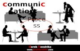 Communication Process with Derek Hendrikz