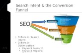 SEO and the Conversion Funnel