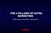 #WIHPAcademy: 4 Pillars of Hotel Marketing (English)