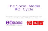 Social Media ROI Cycle by Jamie Turner