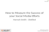 How to Measure the Success of your Social Media Campaigns