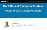 Greg Head - Foundation of Marketing: 5 Keys of Marketing Strategy