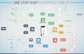 A One Stop Shop for Enterprise Mobility