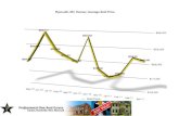 Plymouth Michigan Real Estate Stats | April 2011