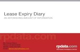Lease Expiry Diary Presentation