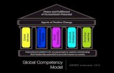 AIESEC Indonesia |1314| Intern Buddy Global Competency Model Guide