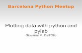Plotting data with python and pylab