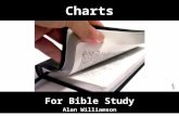 Charts for bible study