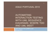 Automating Interaction Testing with UML Sequence Diagrams: Where TDD and UML meet