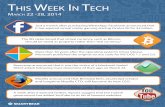 This Week in Tech (March 22-28, 2014)