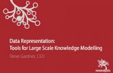 Eagle Bioinformatics Symposium: 8. Steve Gardner, The Importance of Data Representation: New Tools for Large Scale Knowledge Modelling